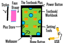 The Textbook Plus