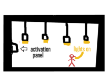 Voice Activated Appliances